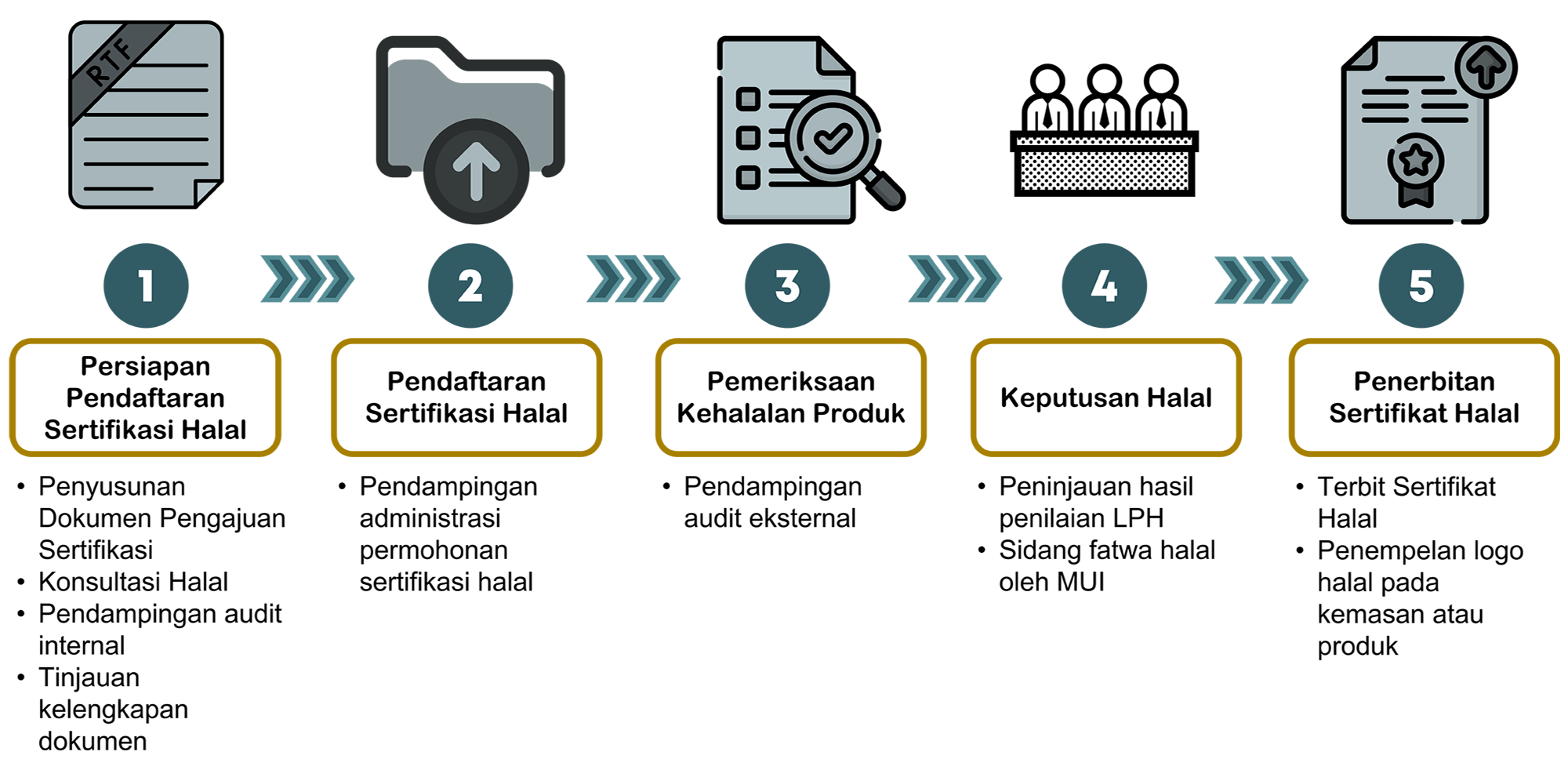 Flow Register