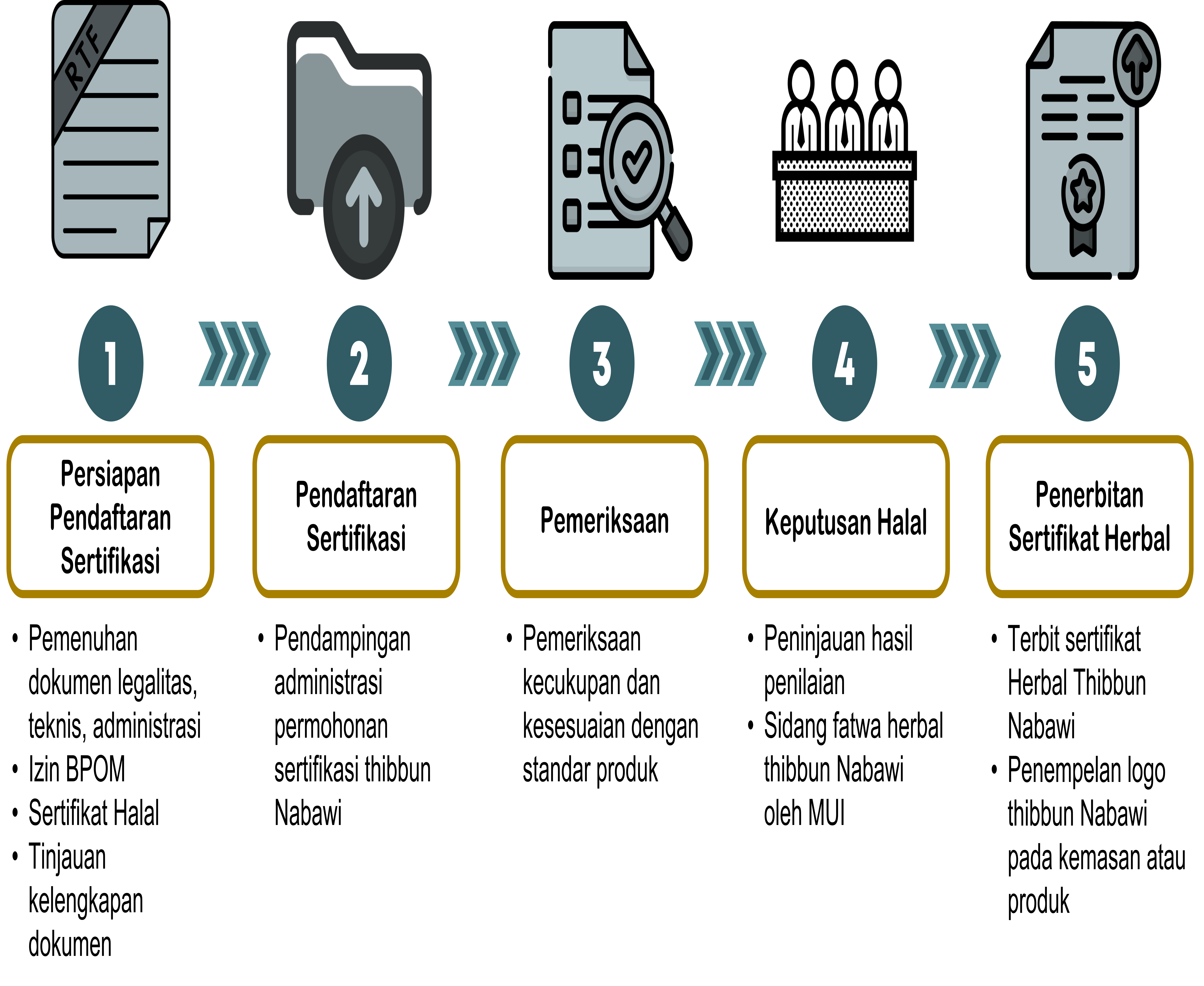 Flow Register